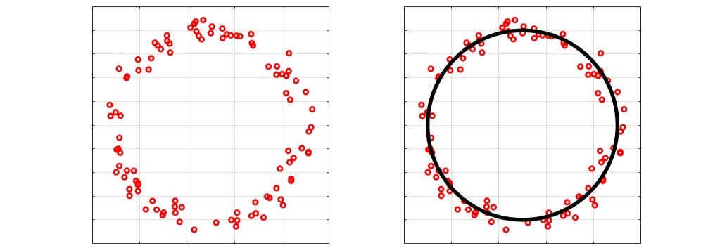  Example of identifying ring structure in scattered points 